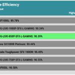 avg_eff_115V