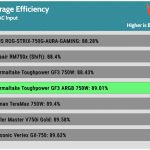 avg_eff_115V