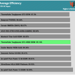 avg_eff_115V