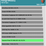 avg_eff_115V