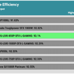 avg_eff_230V