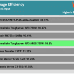 avg_eff_230V