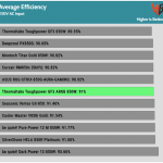 avg_eff_230V