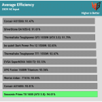 avg_eff_230V