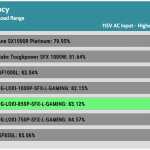 avg_efficiency_low_loads1_115V