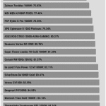 avg_efficiency_low_loads1_115V