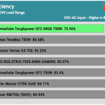 avg_efficiency_low_loads1_115V