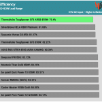 avg_efficiency_low_loads1_115V