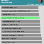 avg_efficiency_low_loads1_115V