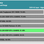 avg_efficiency_low_loads1_230V