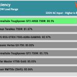 avg_efficiency_low_loads1_230V