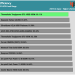 avg_efficiency_low_loads1_230V