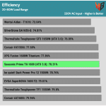 avg_efficiency_low_loads1_230V