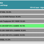 avg_efficiency_normal_loads1_115V