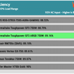 avg_efficiency_normal_loads1_115V