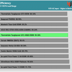 avg_efficiency_normal_loads1_115V