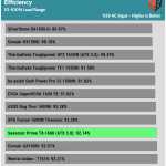 avg_efficiency_normal_loads1_115V