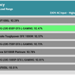 avg_efficiency_normal_loads1_230V