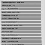 avg_efficiency_normal_loads1_230V