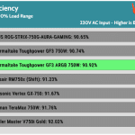 avg_efficiency_normal_loads1_230V