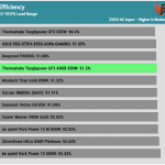 avg_efficiency_normal_loads1_230V