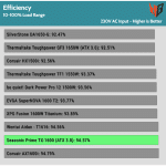 avg_efficiency_normal_loads1_230V