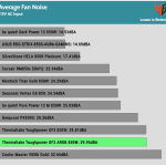 avg_noise_115V