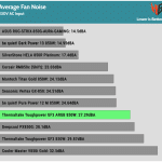 avg_noise_230V