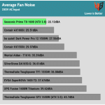 avg_noise_230V