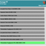 avg_pf_115V