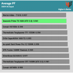 avg_pf_230V