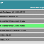 efficiency_ultra_low_load1_115V