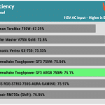 efficiency_ultra_low_load1_115V