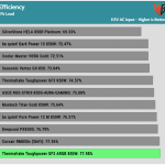 efficiency_ultra_low_load1_115V