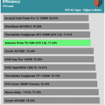 efficiency_ultra_low_load1_115V