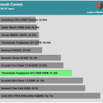 inrush_current_115V