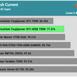 inrush_current_230V