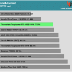 inrush_current_230V