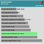 inrush_current_230V