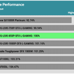 perf_115V