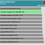 perf_115V