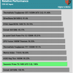 perf_115V