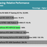 perf_UHD_RTX