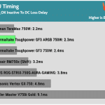 pwr_ok_inactive_to_dc_loss_delay