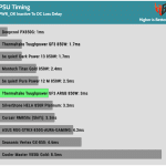 pwr_ok_inactive_to_dc_loss_delay