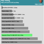 pwr_ok_inactive_to_dc_loss_delay