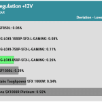 regulation_12v_115V