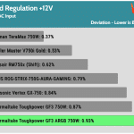 regulation_12v_115V