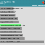 regulation_12v_115V