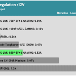 regulation_12v_230V